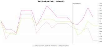 Performance_Chart_(Estándar).png